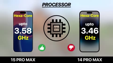 iPhone 15 Pro Max VS iPhone 14 Pro Max