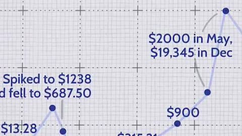 The Unstoppable Rise of Bitcoin: The Asset of a Lifetime