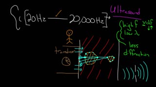 Ultrasound medical imaging | Mechanical waves and sound | Physics | Khan Academy
