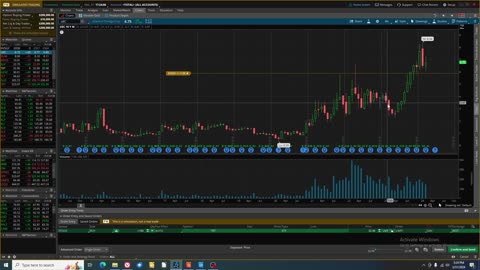 US Stock Market Update 3_31_2024