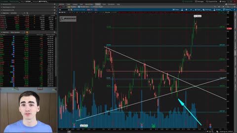 Consistently CATCH HUGE MOVES Swing Trading Fibonacci - Swing Trading Thinkorswim