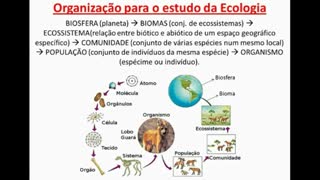 Ecologia: Introdução - MinhaEscolaWeb