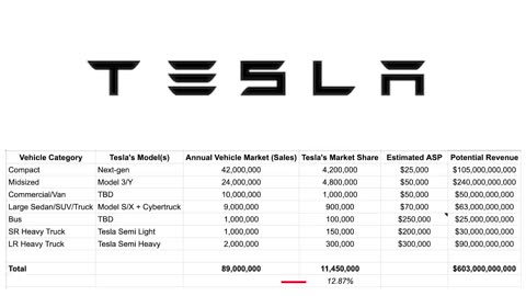 TESLA MASTER PLAN PART 3 FT ENDING COAL, OIL & GAS WITH 100% RENEWABLE ENERGY (TESLALEAKS.COM)