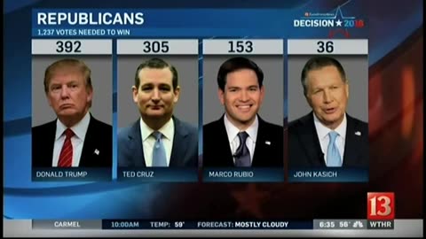 March 8, 2016 - An Update on the Delegate Count in the Presidential Race