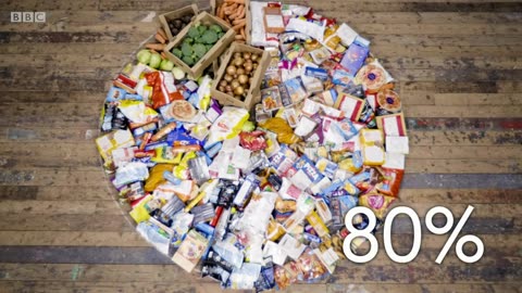 The shocking transformation of the UK household diet since 1980 😲🍔 BBC