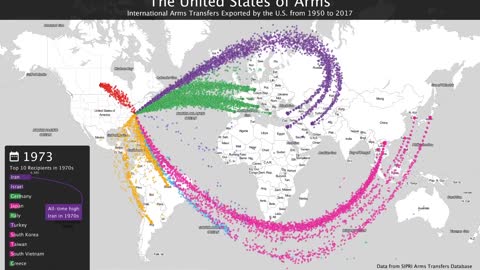 The Unites States of Arms