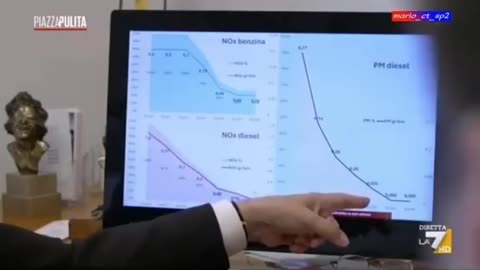 ITALIA, AUTO: Truffa Auto Elettrica, Viva il Diesel, La7 Piazza Pulita, Inquinamento