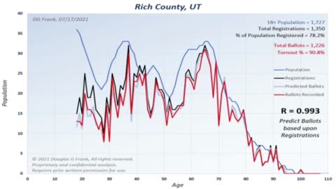 Elections by county in Utah 2020