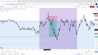 Pre - NFP market review