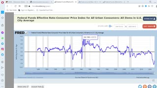 Fed Funds Rate vs. CPI