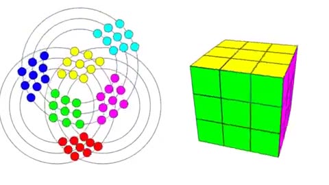 rubix cube 2D 3D simulation