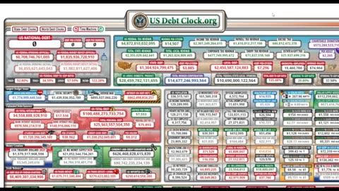 The real USA debt $0 - Money is fake - Debt is made up! The Babylonian Debt Slavery System