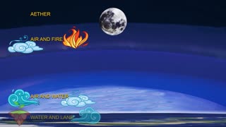 Meteorological Documentary E1 Elements Space and Motions