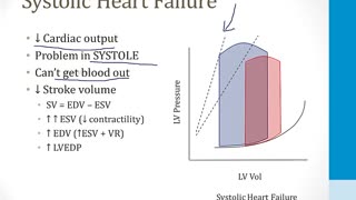 Cardiology - 6. Heart Failure - 2.Systolic and Diastolic Heart Failure