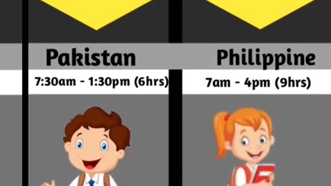 School timings from different countries 🤯