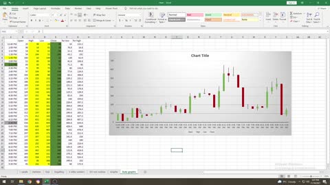 Bullish engulfing and Bearish engulfing