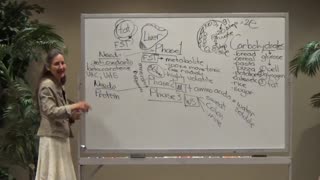 Barbara O'Neill - #5 - Detoxification and the Liver