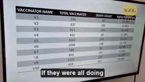 How Many People Truly Died from Pfizer Vaccine Batches!