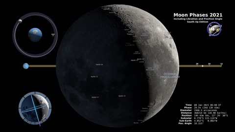 Fasi lunari 2021 – Emisfero australe – 4K