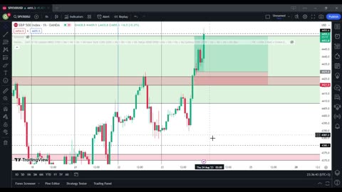 SPX(US500) Trade Analysis(8/23/2023)