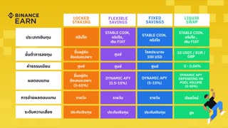 Bitkub Vs Binance สมัครที่ไหนดี ซื้อ Crypto และ Bitcoin ผ่านที่ไหนดี ข้อดีข้อเสียระหว่าง exchange