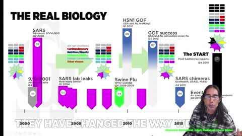 4 Narratives- Jonathan Jay Couey PhD (Gigaohm Biological )