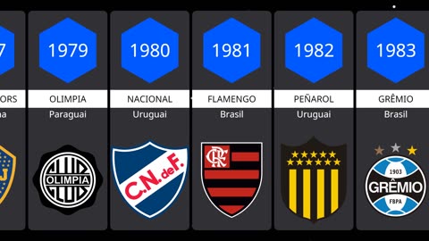 Clubes Campeões do Mundo 1951 a 2022