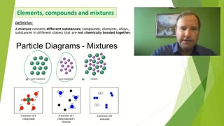 Chemistry, Elements, Compounds Mixtures 0620