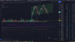 Market Analysis 2/23/2022 + ADA