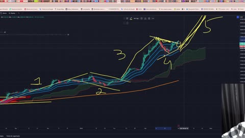 Bitcoin (BTC) - Análise de hoje, 01/04/2024!