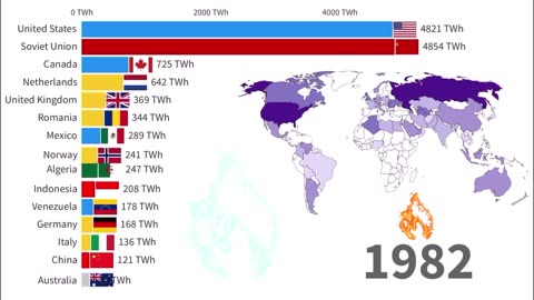Natural Gas Production by Country in Terawatt hours 1900-2021