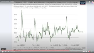 Excess Deaths 2023 (Dr. John Campbell) 15-11-23