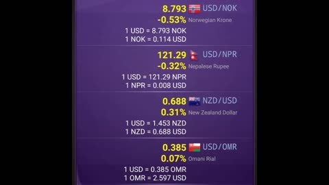 US Dollar (USD) Exchange Rate Today