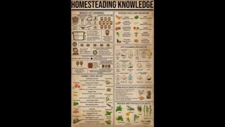 Homesteading Knowledge