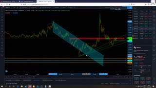 BRUNO ROCHA TRADER - AULA PRATICA CONFLUENCIAS