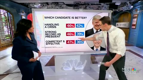 Trump Beats Biden In A Number Of Major Categories In New NBC Poll