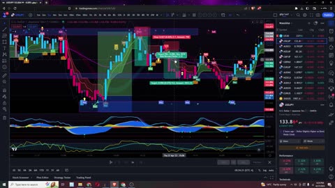 The Easiest Forex Strategy by We Ride At Dawn (Quantum AI System)