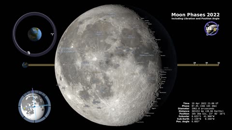Mastering Moon Phases 2022: Your Northern Hemisphere Guide