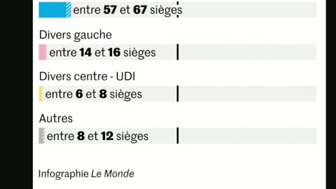 France Elections: Second and Final Election Round Preview