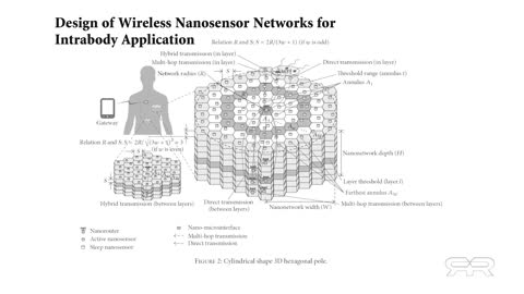 5G Powered Graphene Based Nano-Tech in the Pfizer Vaccine