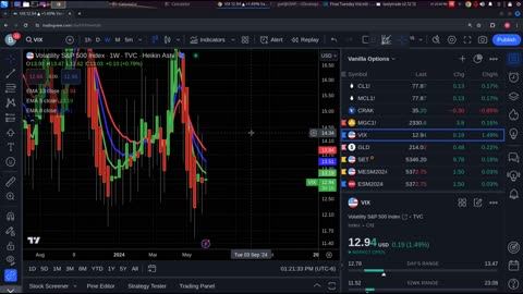 End of Trading Day Video 06/11/2024