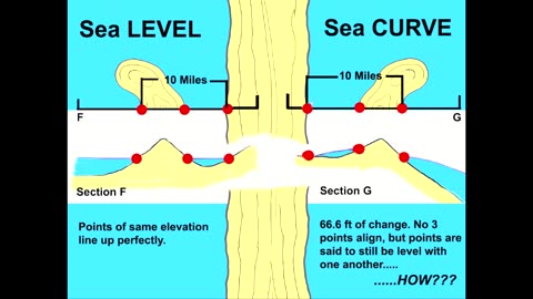 Topography Proves Flat Earth