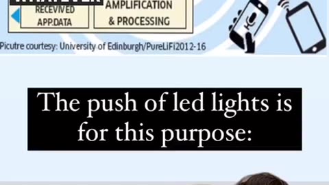 LiDAR Li-Fi Internet of Things Internet of Bodies