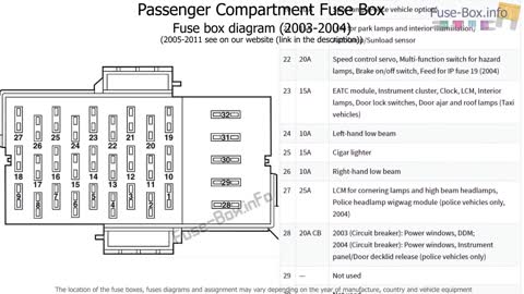 Fuse Box Location and Diagrams: Ford Crown Victoria (2003-2011)