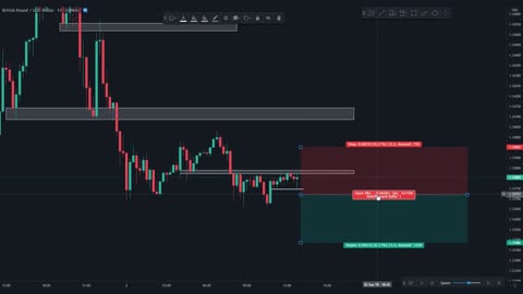 Chữa bệnh dính stoploss khi vừa vào lệnh theo Price Action