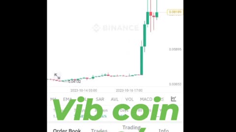 VIB COIN BTC coin Etherum coin Cryptocurrency cryptonews song Rubbani bnb coin short video reel #vib