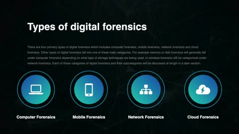Types of Digital Forensics
