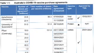 COVID CRAZINESS : Australian Govt ordered 10 shots each for every man, women & child in the nation