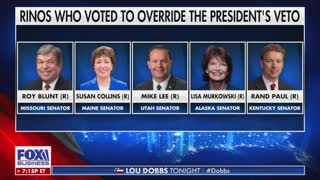 Lou Dobbs names "RINOs" who voted with Democrats