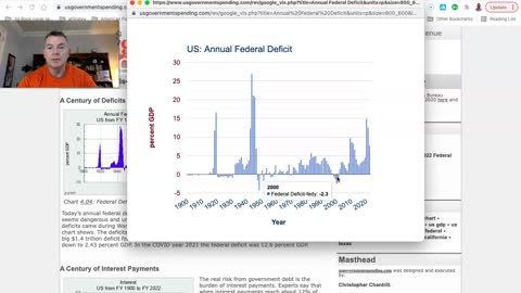 Government Spending is Way Up, But That's Not What's Causing Inflation